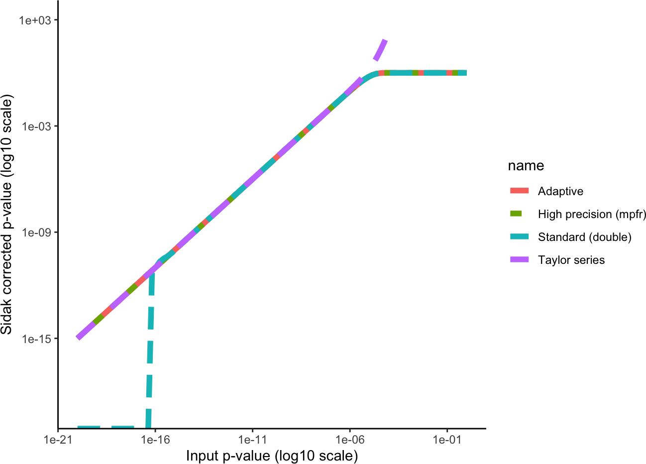 Approximation accuracy